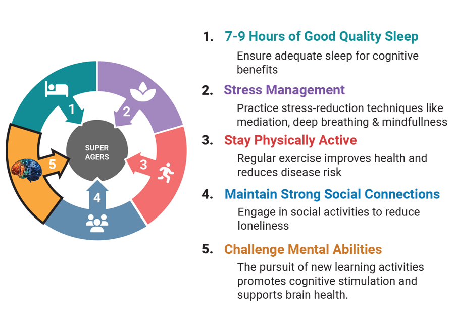 Habits of SuperAgers